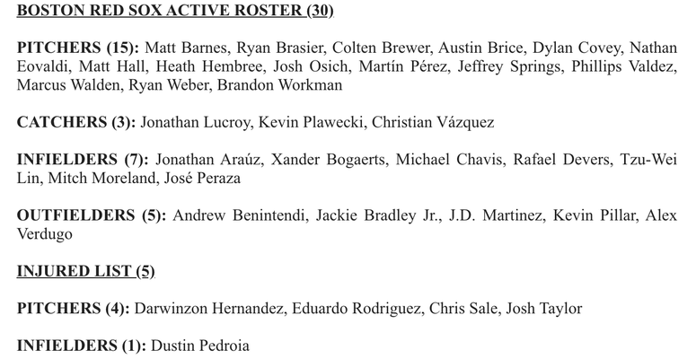Red Sox roster
